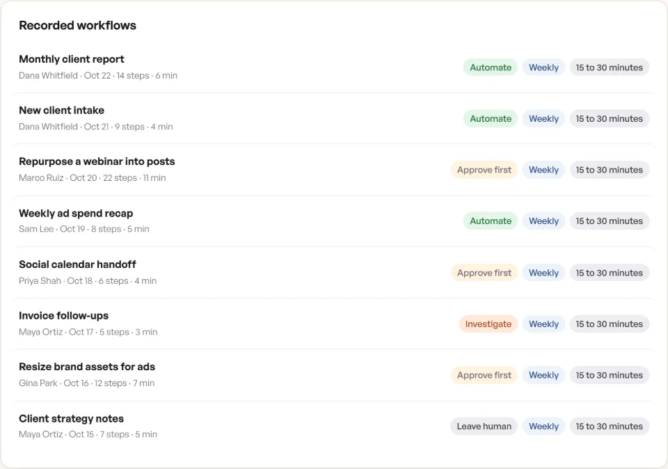 Recorded workflows in the client portal for a sample agency: eight tasks, each with who recorded it and a call. Four automate, three approve first, one investigate, and client strategy notes are left human.