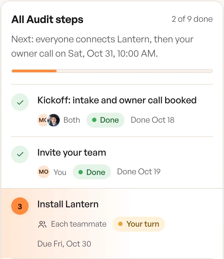 All Audit steps in the client portal for a sample agency: kickoff and inviting the team are done, and installing Lantern is the client's turn, due Friday.